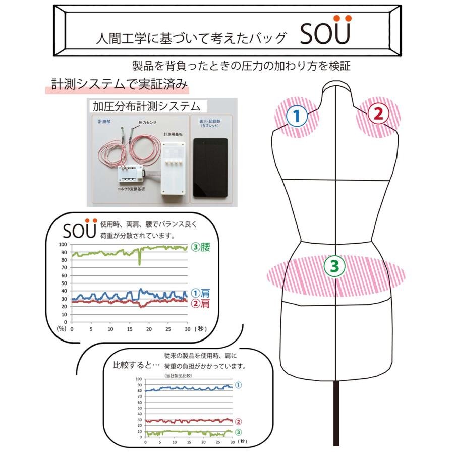 リュック レディース SOU 人間工学に基づいて考えたかばん 軽量 かわいい オシャレ 疲れにくい 負担軽減 機能的 リュックサック 撥水 ポリエステル｜firstsight｜06