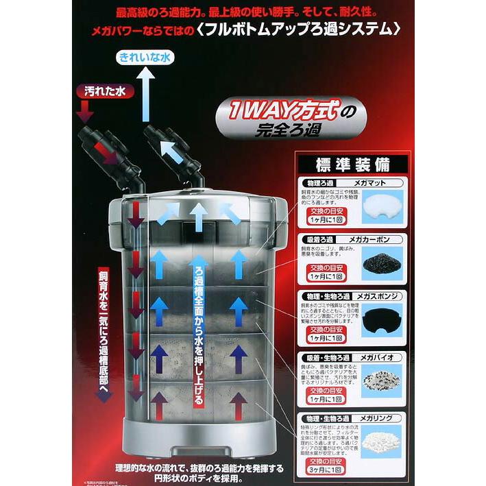 GEX（ジェックス） (アクアリウム 用品)GEX メガパワー9012 : 熱帯魚
