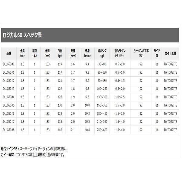 美品 ロジカル60 #5 ディープライナー DEEPLINER（ディープライナー） ロジカル 60 #5 : アングラーズ