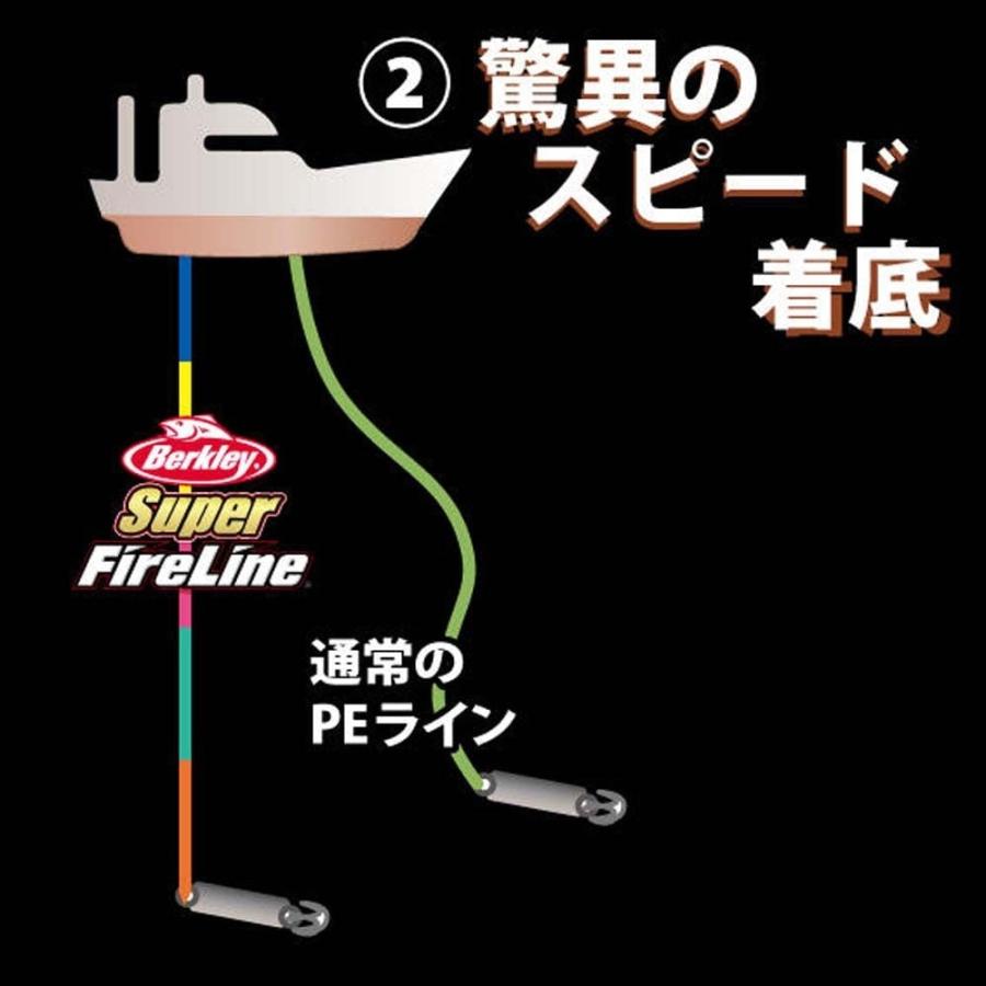Berkley（バークレイ） スーパーファイヤーラインカラード 1200m