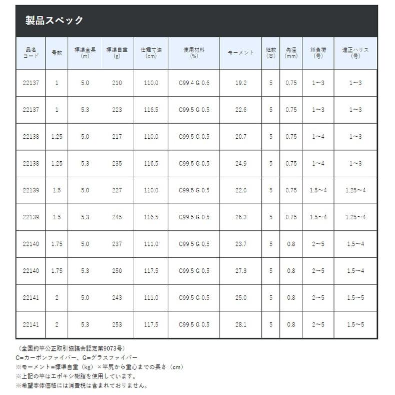 がまかつ がま磯 デニオス 1.75号 5.3m : 4549018560701 : いのまた 