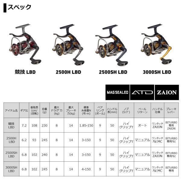 DAIWA(釣り) ダイワ 20インパルト 競技LBD : いのまた釣具店 DAIWA(釣り) ダイワ 20インパルト 競技LBD : いのまた釣具店