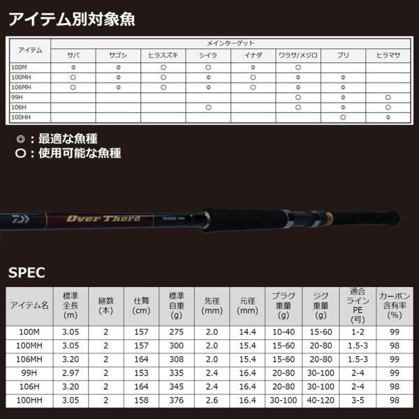 DAIWA(釣り) 【大型品】ダイワ オーバーゼア グランデ 106H DAIWA(釣り) 【大型品】ダイワ オーバーゼア グランデ 106H