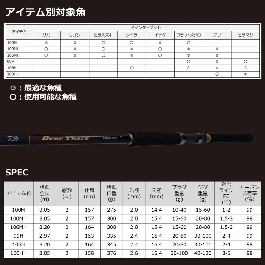 大型品】ダイワ オーバーゼア グランデ 106H : 4550133068942 : いの 
