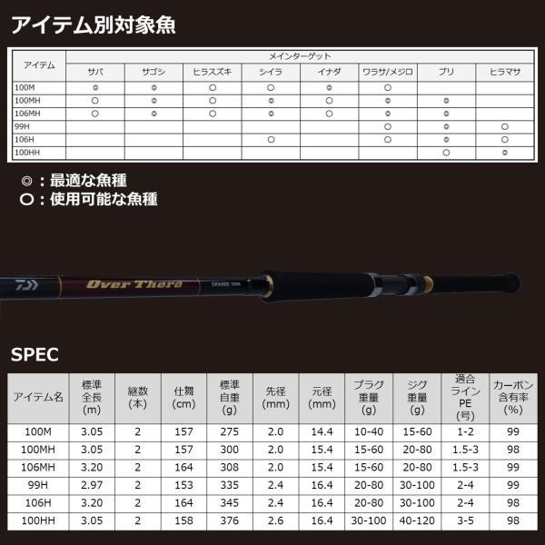 DAIWA(釣り) 【大型品】ダイワ オーバーゼア グランデ 106H DAIWA(釣り) 【大型品】ダイワ オーバーゼア グランデ 106H