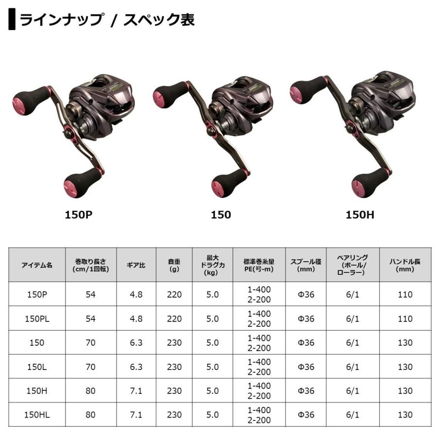 DAIWA（釣り） ダイワ 21紅牙IC 150P : いのまた釣具店 Yahoo!店 