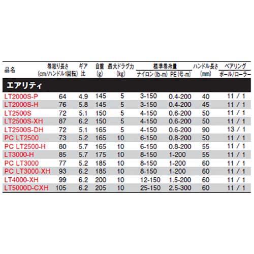 DAIWA(釣り) ダイワ 23エアリティ PC2500-H : いのまた釣具店 DAIWA(釣り) ダイワ 23エアリティ PC2500-H : いのまた釣具店