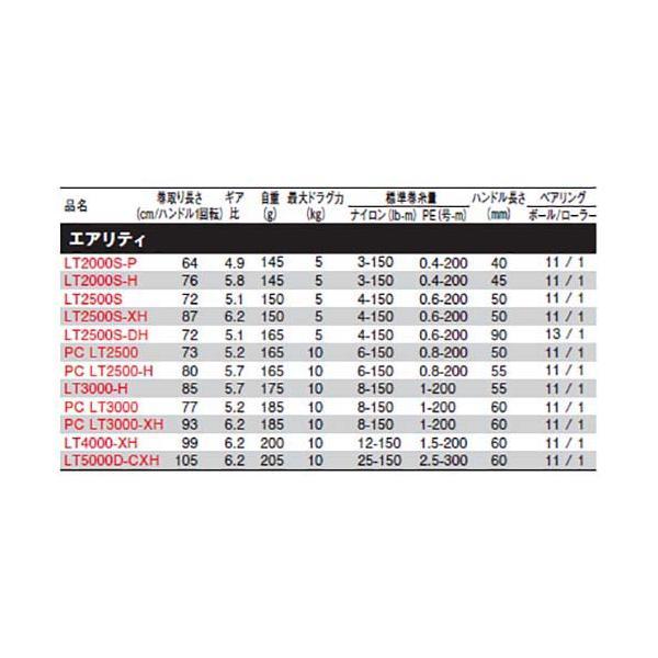 DAIWA（釣り） ダイワ 23エアリティ PC2500-H : いのまた釣具店
