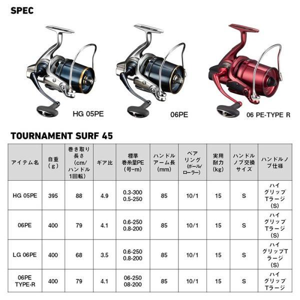 DAIWA(釣り) ダイワ 24トーナメントサーフ45 06PE TYPE-R : いのまた釣具店 Yahoo!店 - 通販 - Yahoo!ショッピング DAIWA(釣り) ダイワ 24トーナメントサーフ45 06PE TYPE-R : いのまた釣具店 Yahoo!店 - 通販 - Yahoo!ショッピング