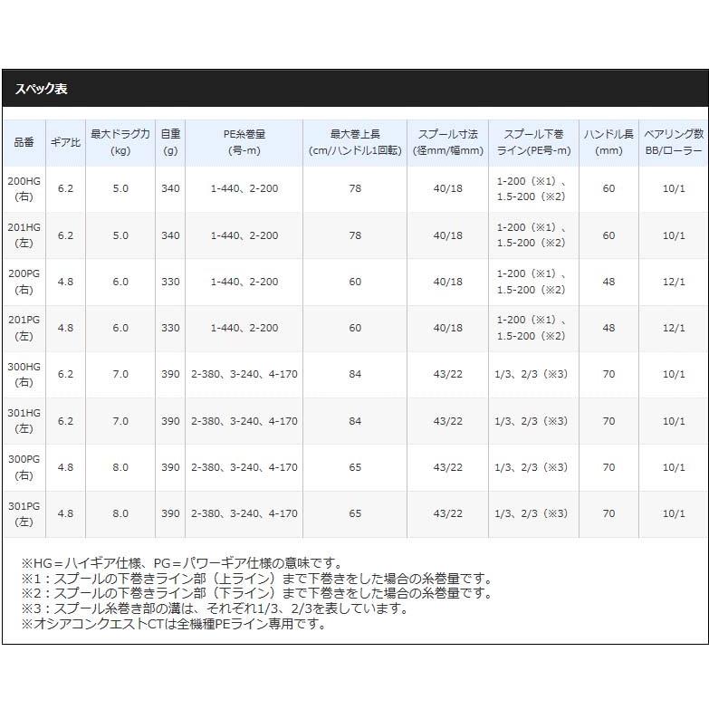 シマノ　18オシアコンクエストCT　301HG（左）｜fishing-inomata｜06