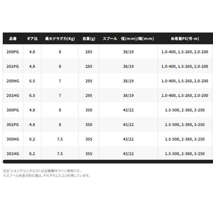 倉庫一掃特別価格 シマノ　23オシアコンクエスト　200HG