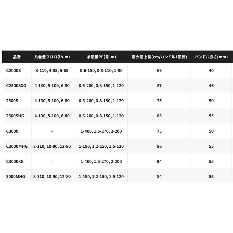 シマノ　24ツインパワー　C3000｜fishing-inomata｜16