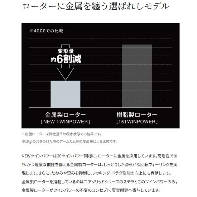 シマノ　24ツインパワー　C3000｜fishing-inomata｜02