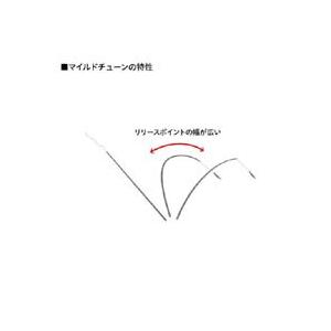 【大型品】シマノ　サーフゲイザー　405EX｜fishing-inomata｜04