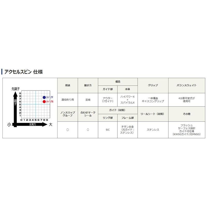 在庫有 大型品 シマノ アクセルスピン F405dx 並継 数量限定 Blog Lonolife Com