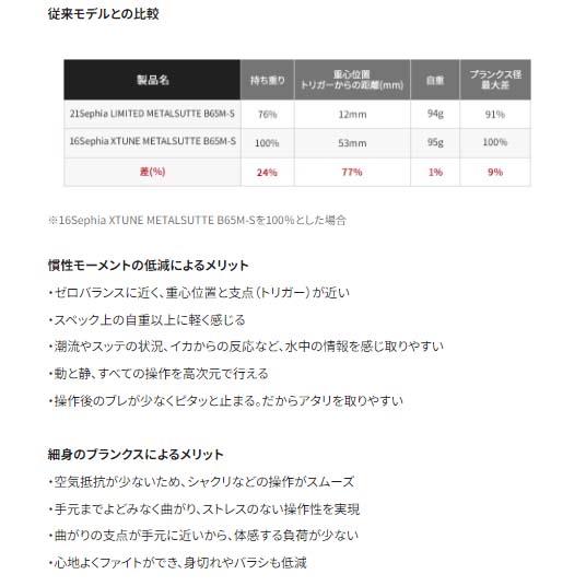 シマノ シマノ セフィア リミテッド メタルスッテ B65M-S : いの シマノ シマノ セフィア リミテッド メタルスッテ B65M-S : いの