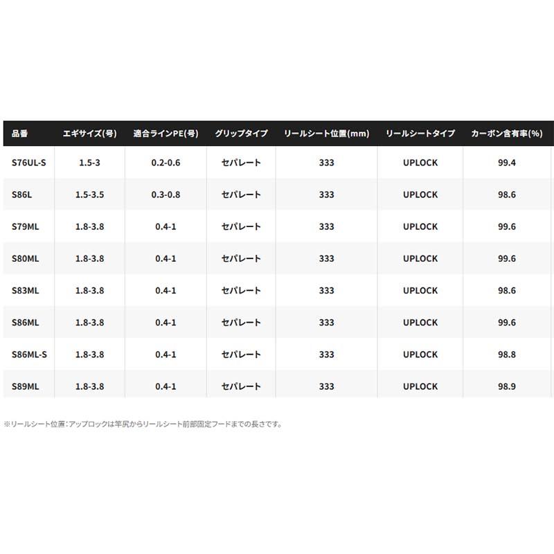 シマノ　23セフィアSS　S83M｜fishing-inomata｜11