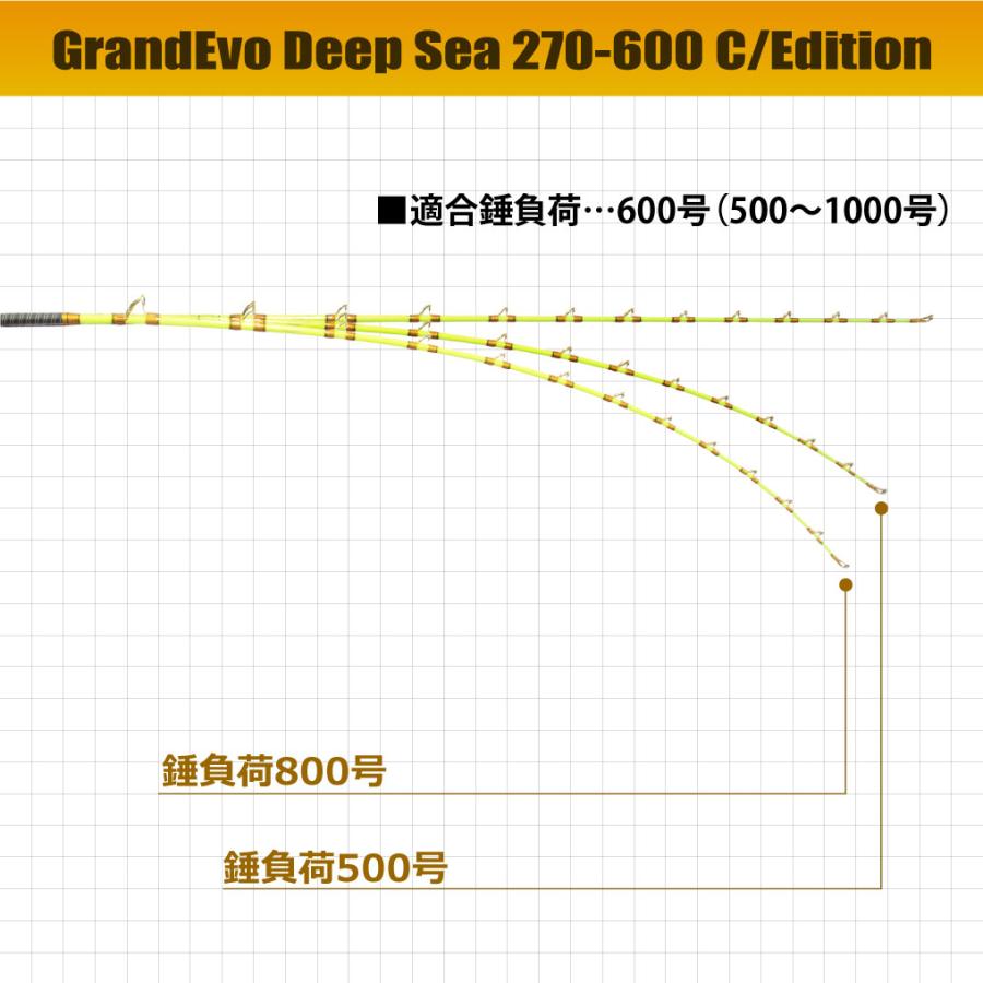 大型マグロ 超深海 GrandEvo Deep Sea 270-600 C/Edition(goku-658121)｜fishing-orange｜05