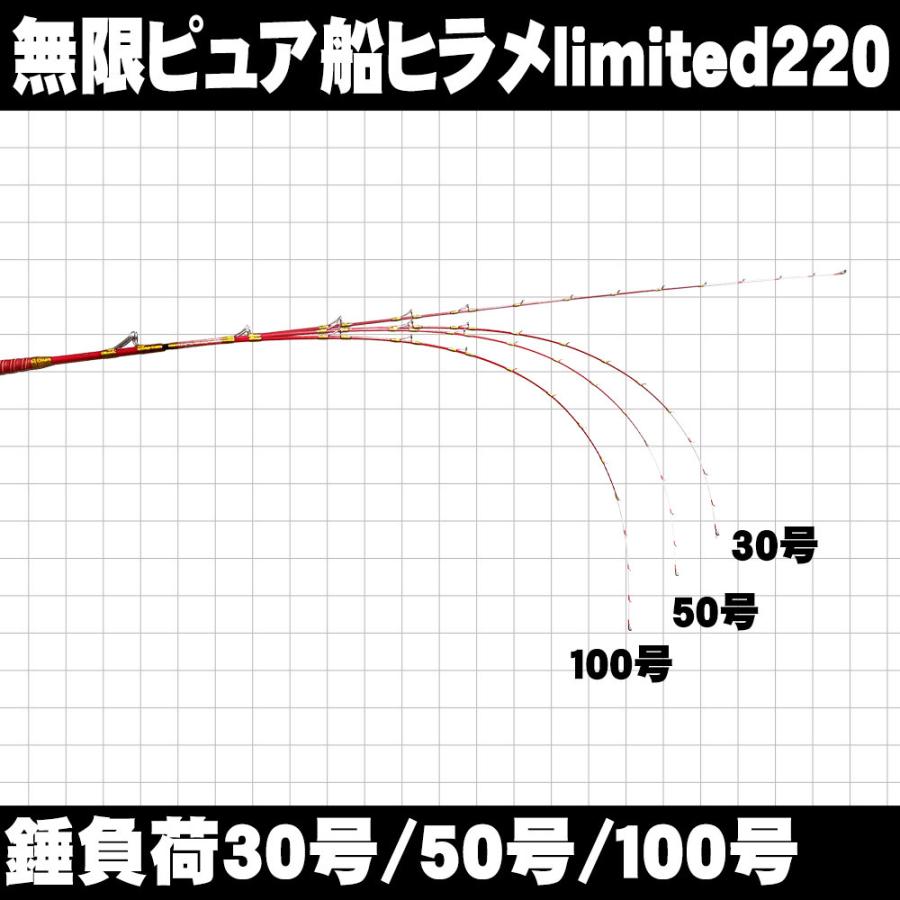 ゴクスペ グラスソリッドヒラメロッド 無限ピュア船 ヒラメlimited 220 15〜100号(goku-957584)｜fishing-orange｜04