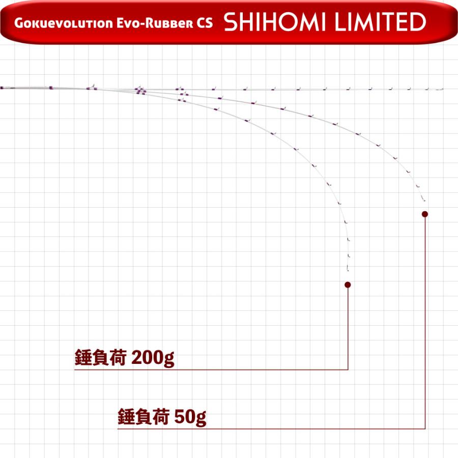 Gokuspe タイラバロッド Gokuevolution Evo-Rubber CS shihomi limited 6'5''(goku-961185)｜fishing-orange｜08