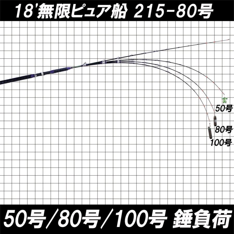 ヒラメ アマダイ ワラサに 無限ピュア船 215-80号 Purple Edition [ホワイト／ブラック] (goku-mpf-215-80)｜fishing-orange｜08