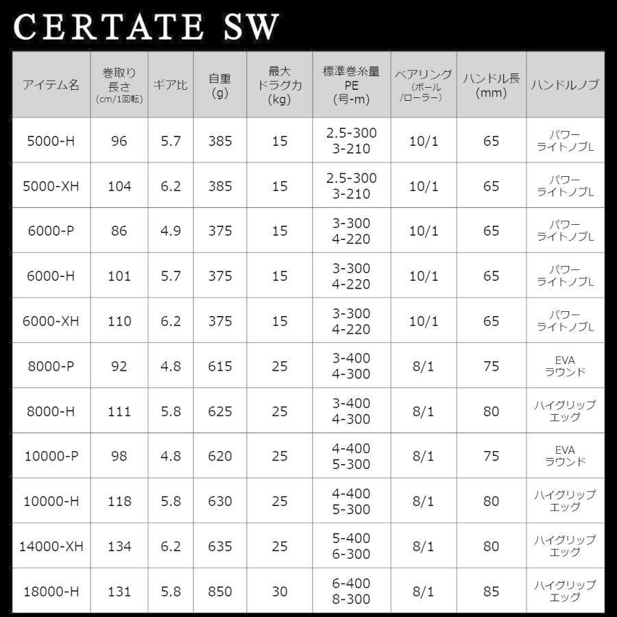DAIWA（ダイワ） 21セルテートSW 6000-H : フィッシング相模屋Yahoo!店