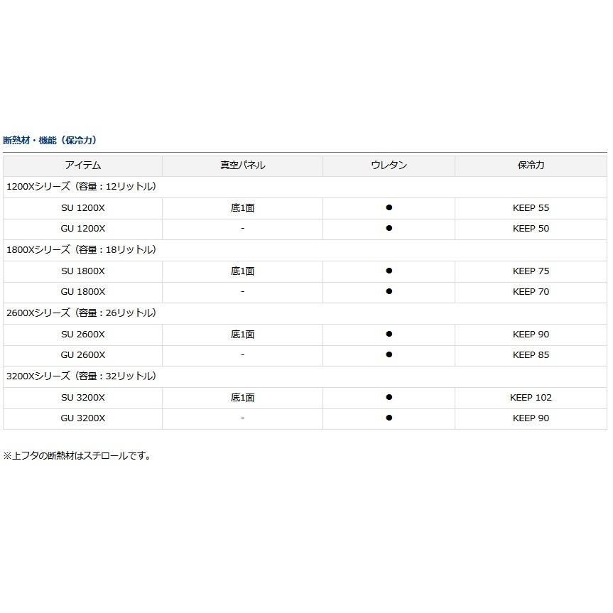 DAIWA（ダイワ） クーラーボックス 26L ダイワRX GU2600X ブルー