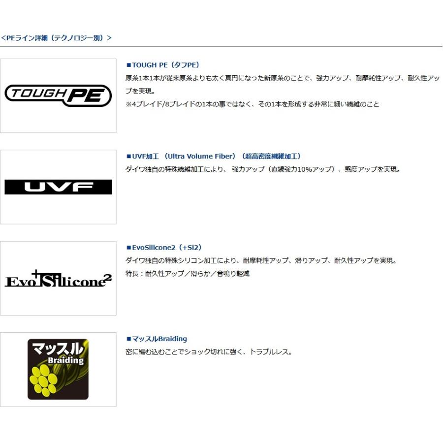 DAIWA（ダイワ） UVF PEデュラセンサー×8＋Si2 1.2号 600m連結 5C