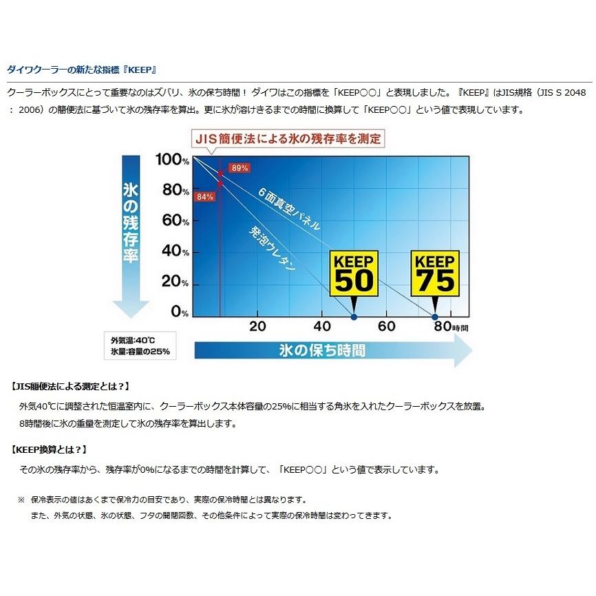 DAIWA（ダイワ） クーラーボックス 35L プロバイザートランクHD2