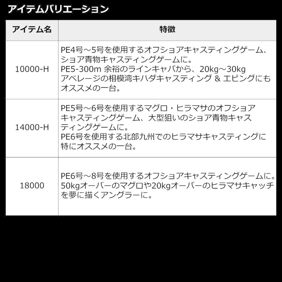 DAIWA(釣り) ダイワ 22カルディア SW 14000-H(CALDIA DAIWA(釣り) ダイワ 22カルディア SW 14000-H(CALDIA