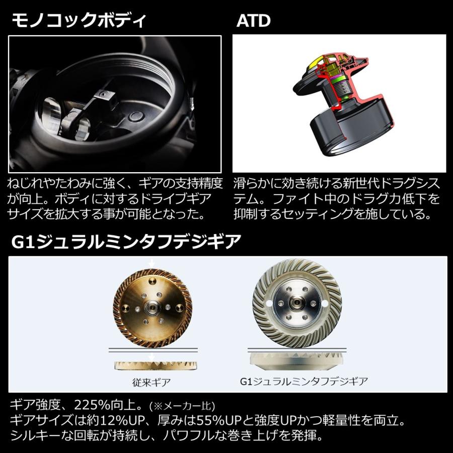 DAIWA（ダイワ） 21セルテートSW 6000-P : フィッシング相模屋Yahoo!店