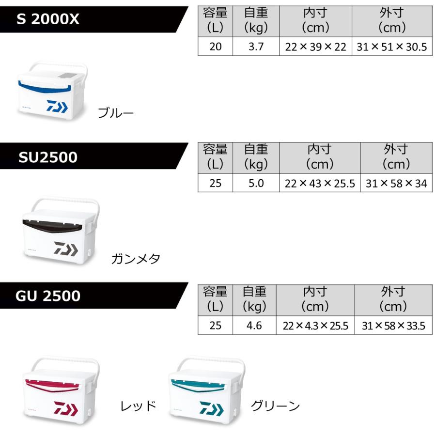 DAIWA(釣り) ダイワ クーラーボックス 20L クールラインα3 DAIWA(釣り) ダイワ クーラーボックス 20L クールラインα3