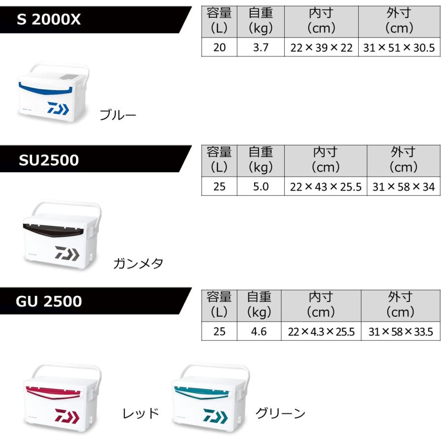 【GWセール】ダイワ クーラーボックス 20L クールラインα3 GU2000 グリーン 【ウレタン】｜fishing-sagamiya｜09