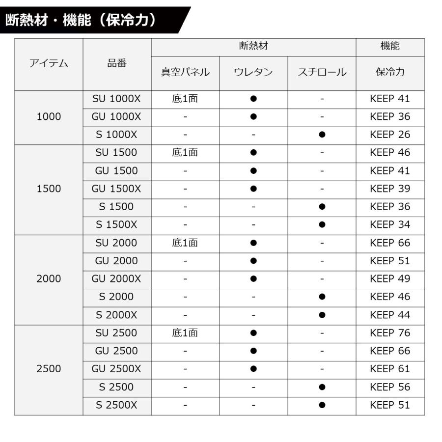 ダイワ クーラーボックス 10L クールラインα3 SU1000X ガンメタ 【1面真空パネル】｜fishing-sagamiya｜06