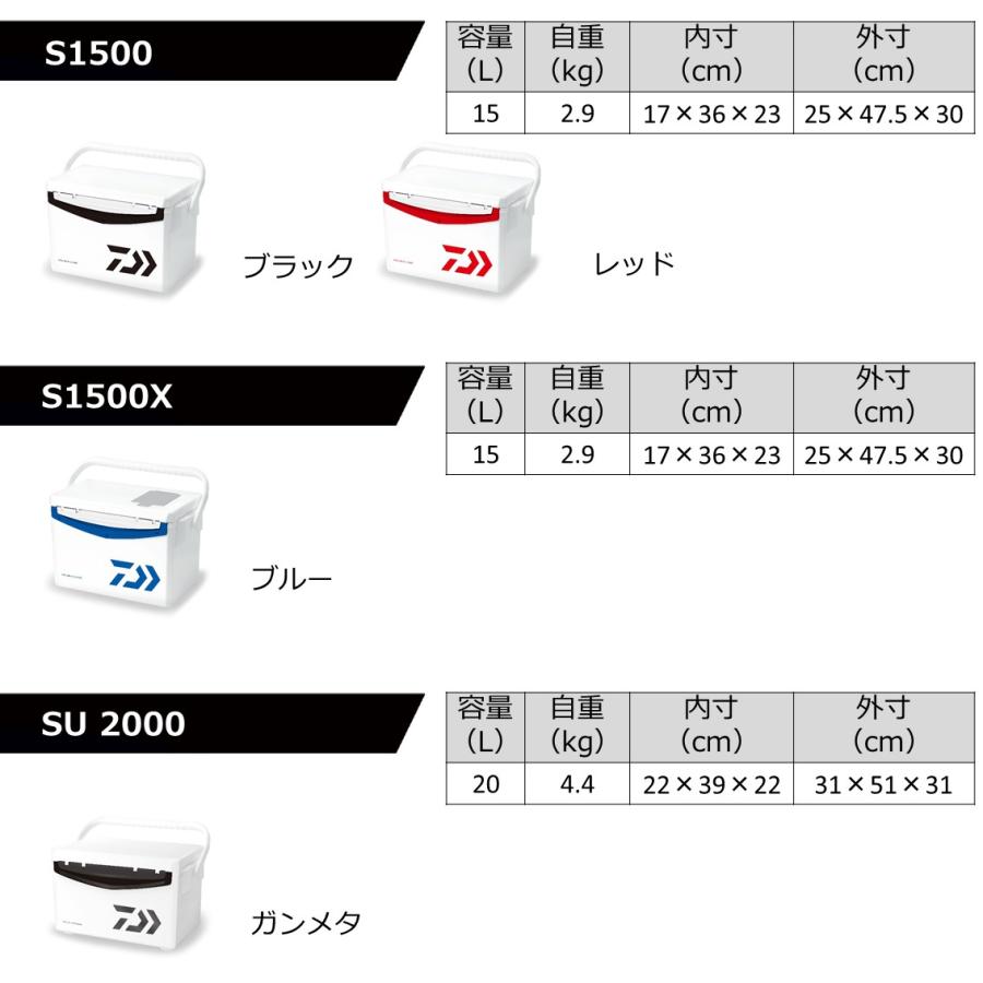 DAIWA(釣り) ダイワ クーラーボックス 20L クールラインα3 DAIWA(釣り) ダイワ クーラーボックス 20L クールラインα3
