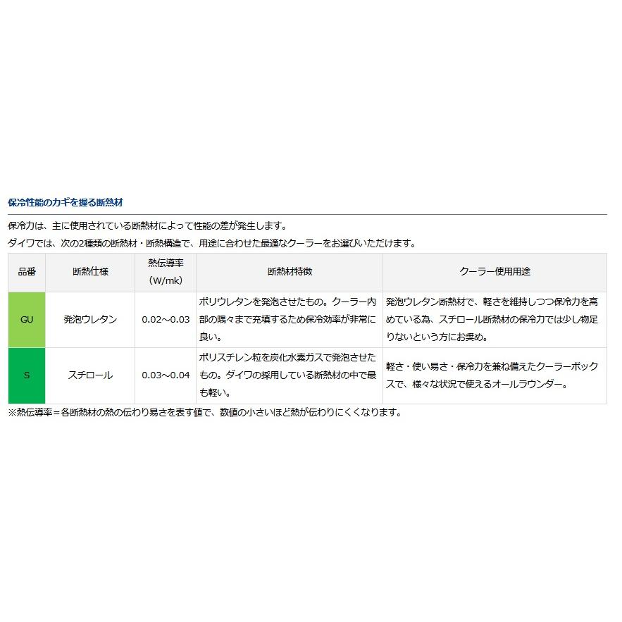 DAIWA(釣り) ダイワ クーラーボックス 10L クールラインα DAIWA(釣り) ダイワ クーラーボックス 10L クールラインα