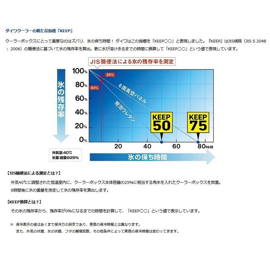 DAIWA（釣り） 【盆休みセール】ダイワ クーラーボックス 10L
