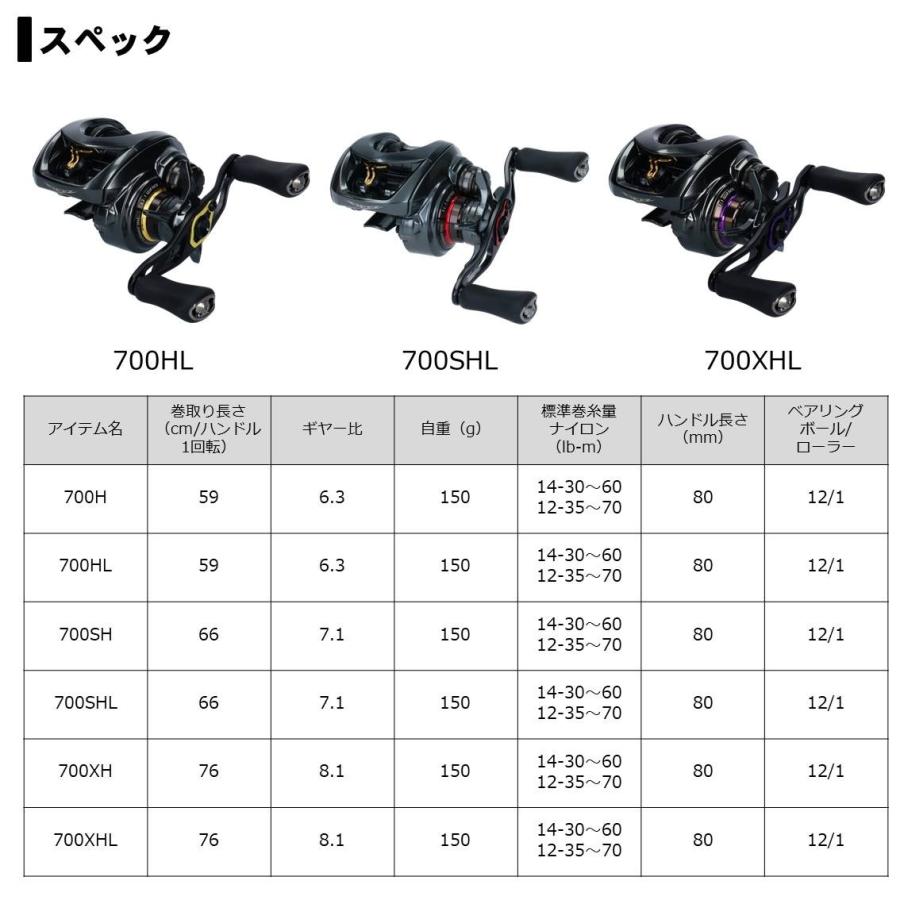DAIWA(釣り) ダイワ スティーズ CT SV TW 700SHL 左ハンドル DAIWA(釣り) ダイワ スティーズ CT SV TW 700SHL 左ハンドル