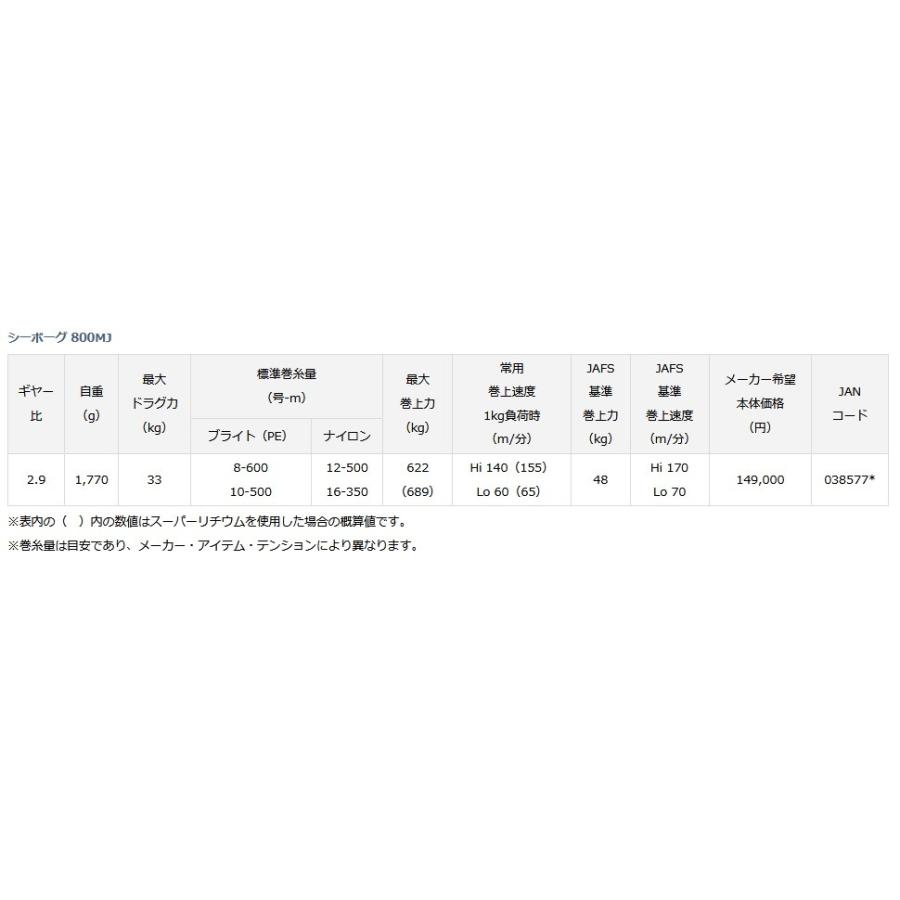 DAIWA（ダイワ） シーボーグ800MJ 【17モデル】『糸を同時購入で糸巻き