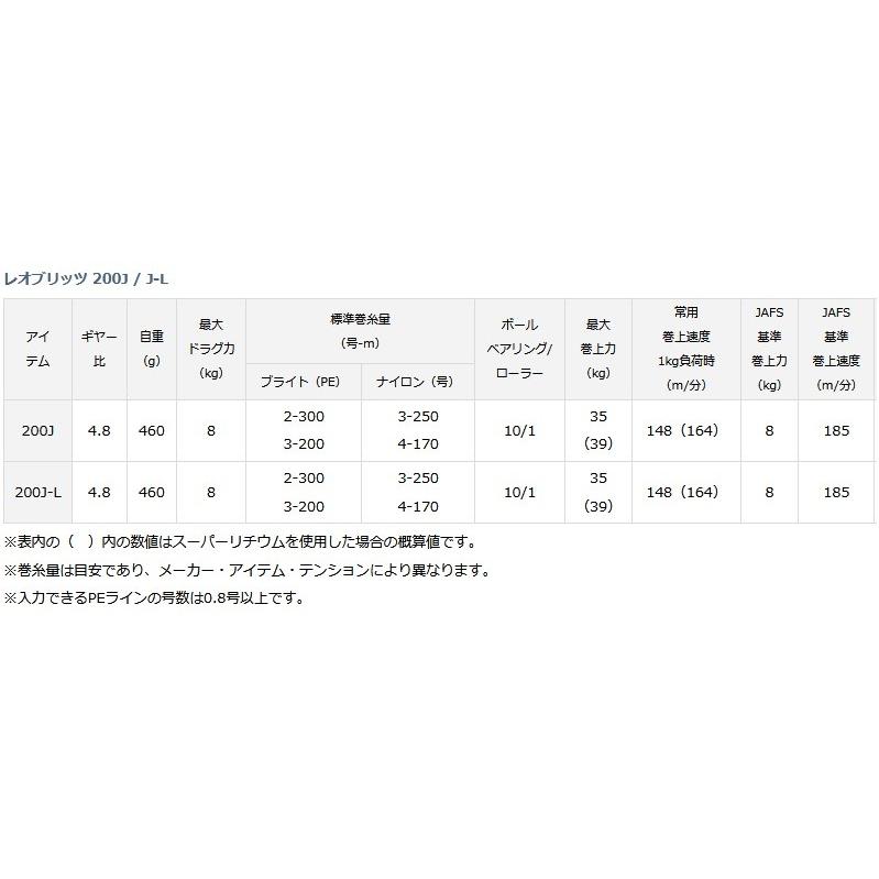 DAIWA(釣り) ダイワ レオブリッツ200J 【17モデル】(右巻き DAIWA(釣り) ダイワ レオブリッツ200J 【17モデル】(右巻き