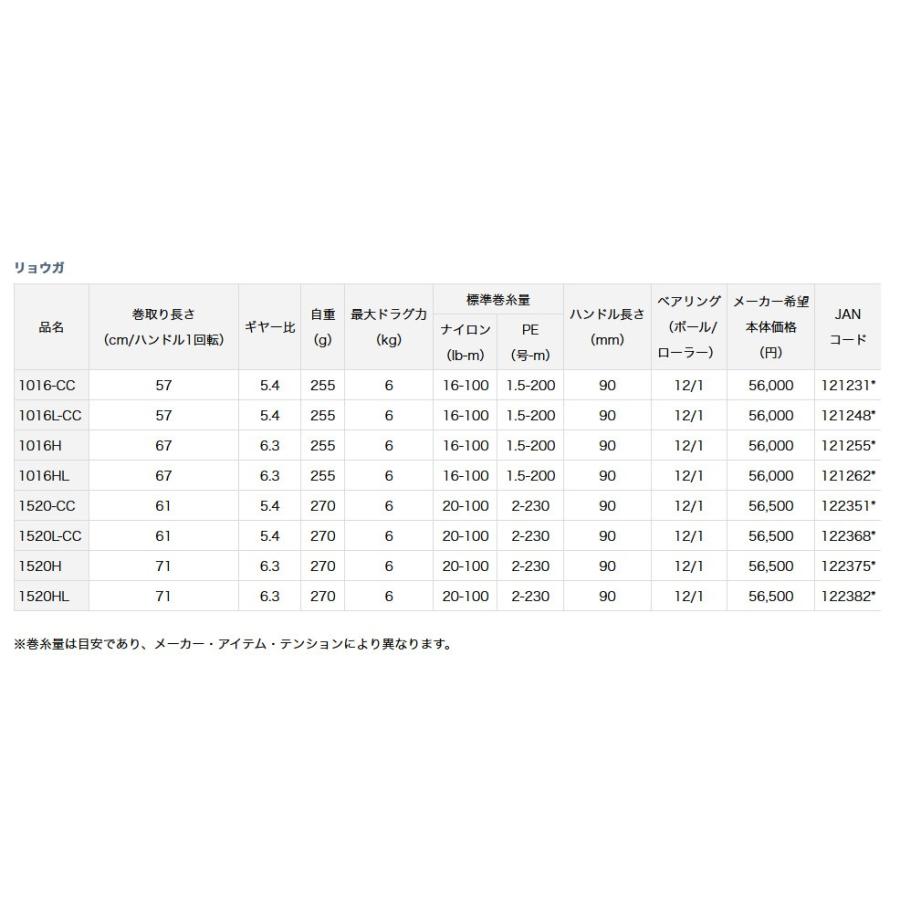 DAIWA（ダイワ） 18リョウガ1016HL 左ハンドル : フィッシング相模屋