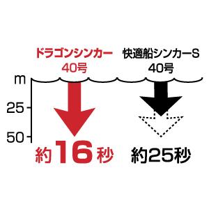 ダイワ　ドラゴンシンカー40号｜fishing-sagamiya｜02