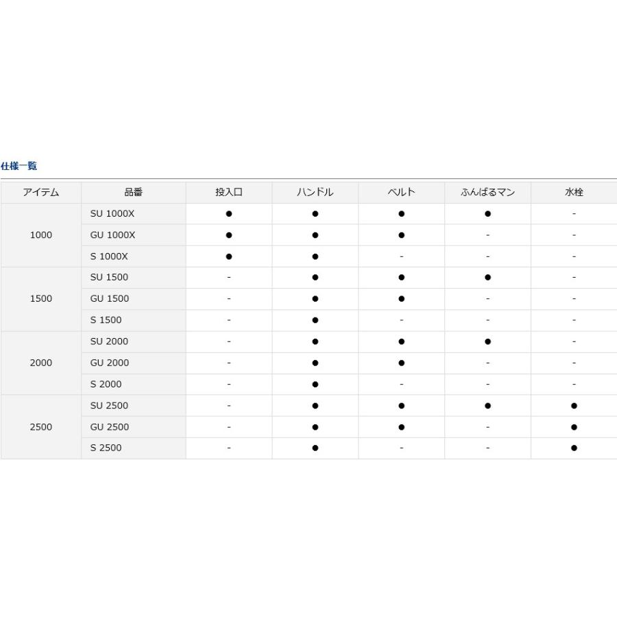 ダイワ クーラーボックス 25l 1面真空パネル クールラインa Ii Su2500 フィッシング相模屋yahoo 店 通販 Yahoo ショッピング