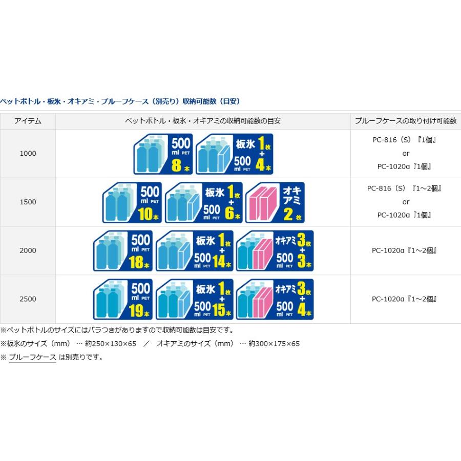 ダイワ クーラーボックス 25l 1面真空パネル クールラインa Ii Su2500 フィッシング相模屋yahoo 店 通販 Yahoo ショッピング