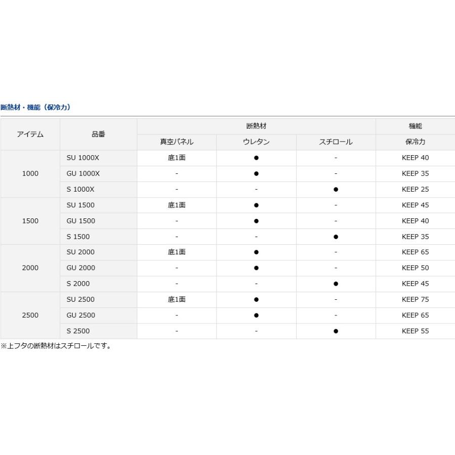 ダイワ クーラーボックス 25l 1面真空パネル クールラインa Ii Su2500 フィッシング相模屋yahoo 店 通販 Yahoo ショッピング