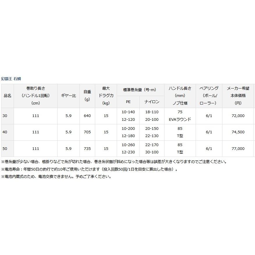 ダイワ 17幻覇王 石鯛30 げんぱおういしだい 両軸リール