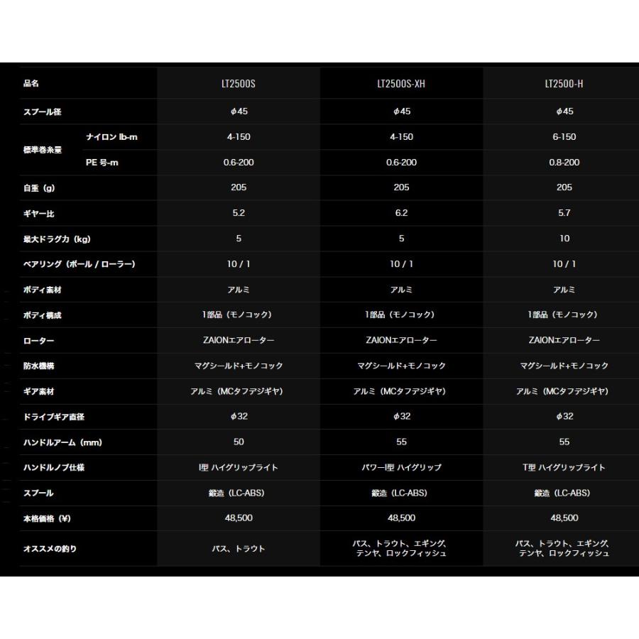 ダイワ 19セルテートlt3000s Ch Dh ダブルハンドル スピニングリール フィッシング相模屋yahoo 店 通販 Yahoo ショッピング