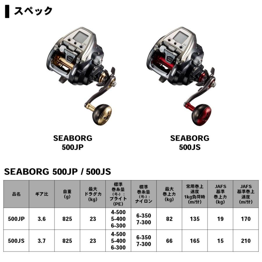 DAIWA（ダイワ） シーボーグ500JS 【19モデル】『糸を同時購入で糸巻き