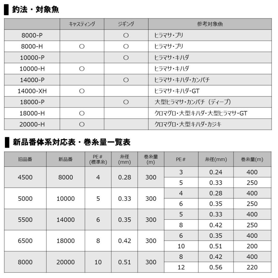 DAIWA（ダイワ） 20ソルティガ 8000-P : フィッシング相模屋Yahoo!店