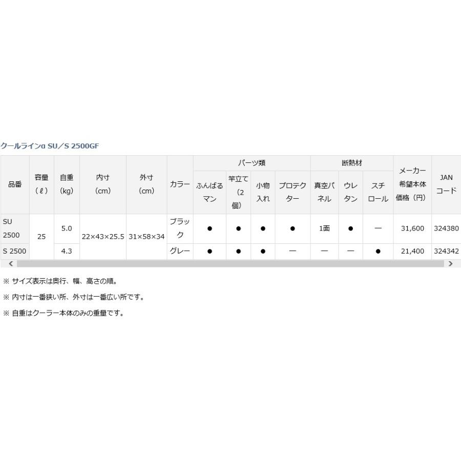 ダイワ クーラーボックス 25L クールラインα S2500GF グレー ダイワ クーラーボックス 25L クールラインα S2500GF グレー